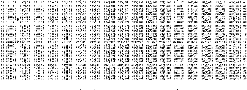 ASTROLOGIE &eacute;ph&eacute;merides astrologiques positions plan&eacute;taires Fevrier&nbsp;1959