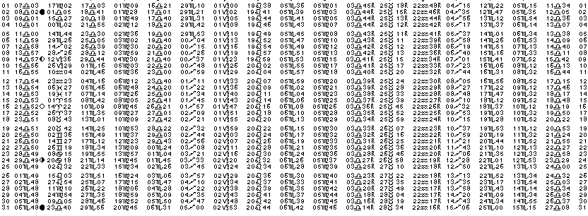 ASTROLOGIE &eacute;ph&eacute;merides astrologiques positions plan&eacute;taires Octobre&nbsp;1959