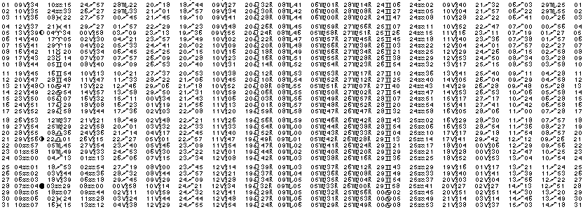 ASTROLOGIE &eacute;ph&eacute;merides astrologiques positions plan&eacute;taires Janvier&nbsp;1960