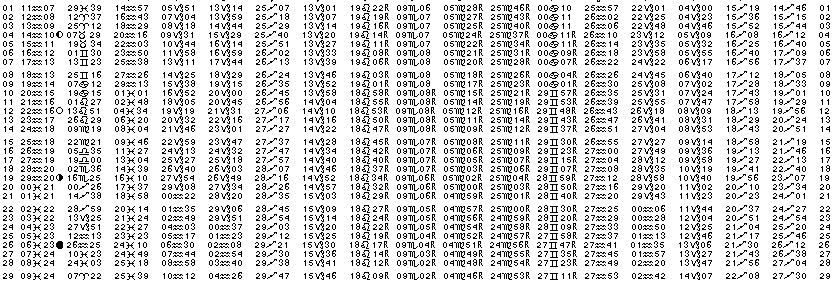 ASTROLOGIE &eacute;ph&eacute;merides astrologiques positions plan&eacute;taires Fevrier&nbsp;1960