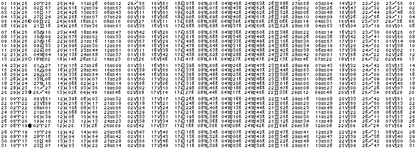 ASTROLOGIE &eacute;ph&eacute;merides astrologiques positions plan&eacute;taires Mars&nbsp;1960