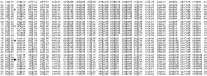 ASTROLOGIE &eacute;ph&eacute;merides astrologiques positions plan&eacute;taires Mai&nbsp;1960