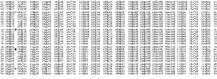 ASTROLOGIE &eacute;ph&eacute;merides astrologiques positions plan&eacute;taires Septembre&nbsp;1960