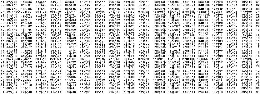 ASTROLOGIE &eacute;ph&eacute;merides astrologiques positions plan&eacute;taires Octobre&nbsp;1960