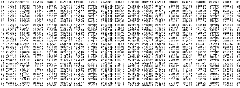 ASTROLOGIE &eacute;ph&eacute;merides astrologiques positions plan&eacute;taires Janvier&nbsp;1961