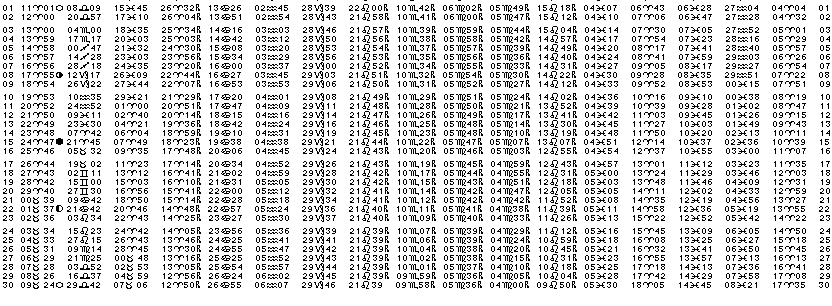 ASTROLOGIE &eacute;ph&eacute;merides astrologiques positions plan&eacute;taires Avril&nbsp;1961