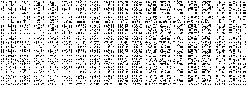 ASTROLOGIE &eacute;ph&eacute;merides astrologiques positions plan&eacute;taires Novembre&nbsp;1961