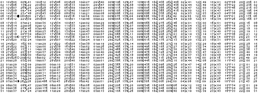 ASTROLOGIE &eacute;ph&eacute;merides astrologiques positions plan&eacute;taires Janvier&nbsp;1962