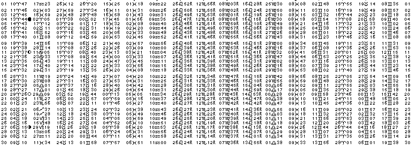 ASTROLOGIE &eacute;ph&eacute;merides astrologiques positions plan&eacute;taires Avril&nbsp;1962