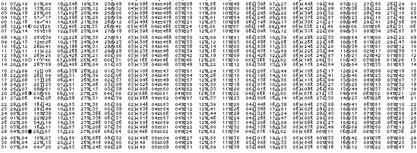 ASTROLOGIE &eacute;ph&eacute;merides astrologiques positions plan&eacute;taires Octobre&nbsp;1962