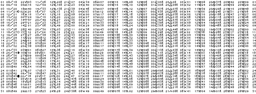 ASTROLOGIE &eacute;ph&eacute;merides astrologiques positions plan&eacute;taires Decembre&nbsp;1962