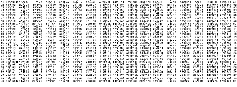 ASTROLOGIE &eacute;ph&eacute;merides astrologiques positions plan&eacute;taires Avril&nbsp;1963