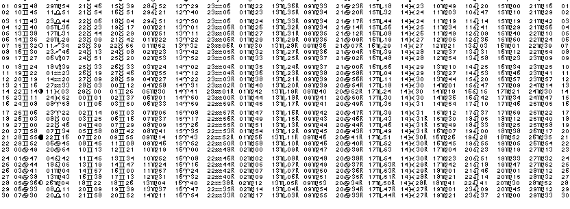 ASTROLOGIE &eacute;ph&eacute;merides astrologiques positions plan&eacute;taires Juin&nbsp;1963