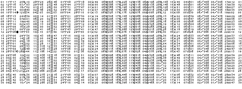 ASTROLOGIE &eacute;ph&eacute;merides astrologiques positions plan&eacute;taires Avril&nbsp;1964