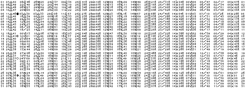 ASTROLOGIE &eacute;ph&eacute;merides astrologiques positions plan&eacute;taires Octobre&nbsp;1964