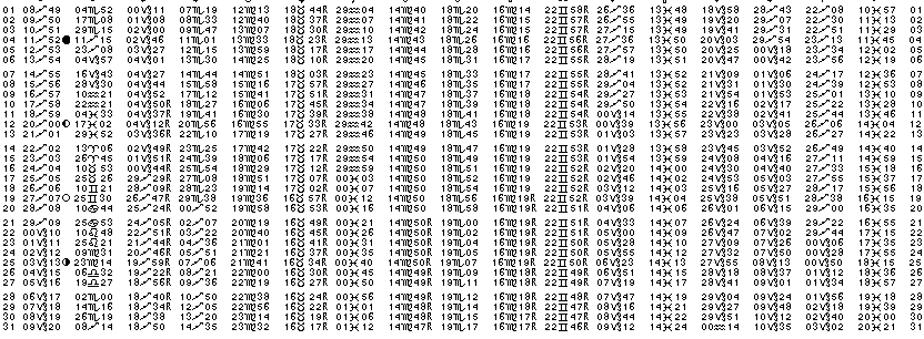 ASTROLOGIE &eacute;ph&eacute;merides astrologiques positions plan&eacute;taires Decembre&nbsp;1964