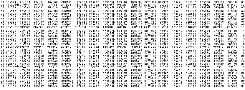 ASTROLOGIE &eacute;ph&eacute;merides astrologiques positions plan&eacute;taires Janvier&nbsp;1965