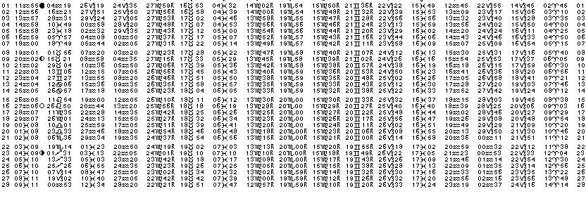 ASTROLOGIE &eacute;ph&eacute;merides astrologiques positions plan&eacute;taires Fevrier&nbsp;1965