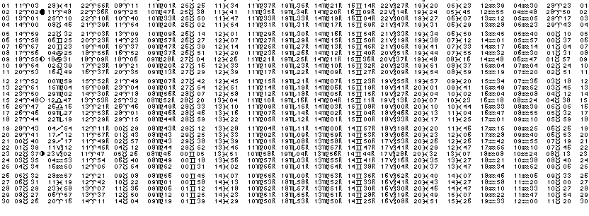 ASTROLOGIE &eacute;ph&eacute;merides astrologiques positions plan&eacute;taires Avril&nbsp;1965