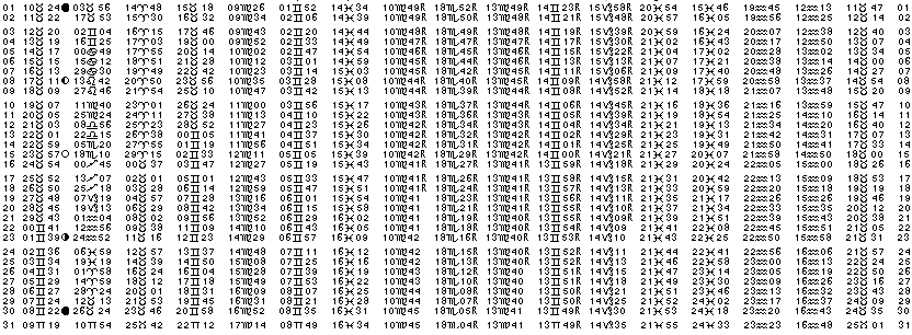 ASTROLOGIE &eacute;ph&eacute;merides astrologiques positions plan&eacute;taires Mai&nbsp;1965