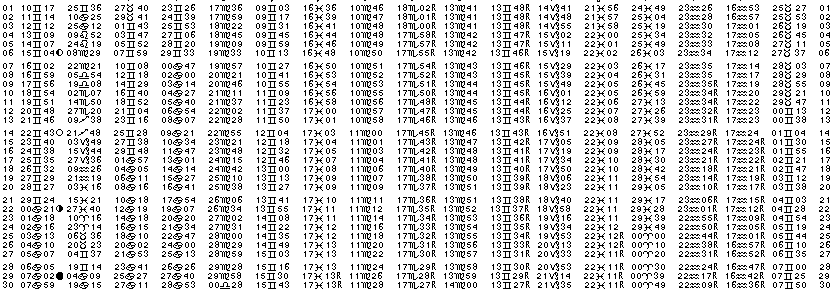 ASTROLOGIE &eacute;ph&eacute;merides astrologiques positions plan&eacute;taires Juin&nbsp;1965