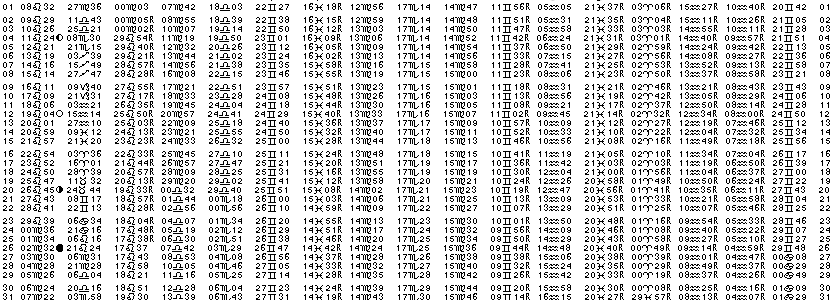ASTROLOGIE &eacute;ph&eacute;merides astrologiques positions plan&eacute;taires Aout&nbsp;1965