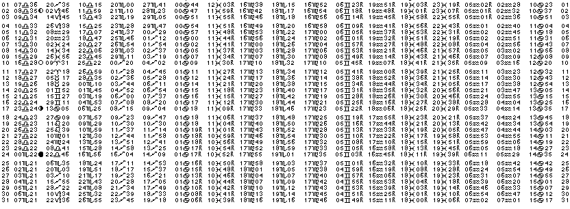 ASTROLOGIE &eacute;ph&eacute;merides astrologiques positions plan&eacute;taires Octobre&nbsp;1965