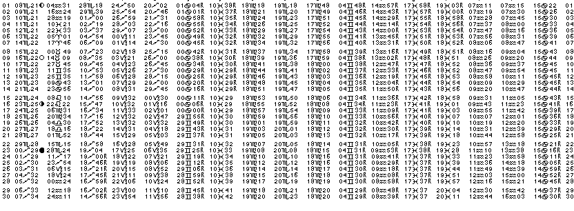 ASTROLOGIE &eacute;ph&eacute;merides astrologiques positions plan&eacute;taires Novembre&nbsp;1965