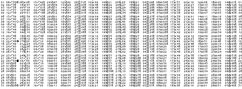 ASTROLOGIE &eacute;ph&eacute;merides astrologiques positions plan&eacute;taires Decembre&nbsp;1965