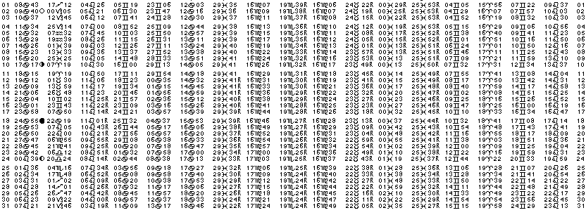 ASTROLOGIE &eacute;ph&eacute;merides astrologiques positions plan&eacute;taires Juillet&nbsp;1966