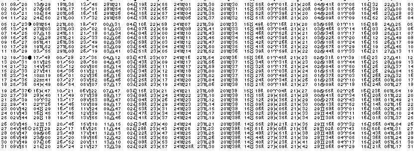 ASTROLOGIE &eacute;ph&eacute;merides astrologiques positions plan&eacute;taires Decembre&nbsp;1966