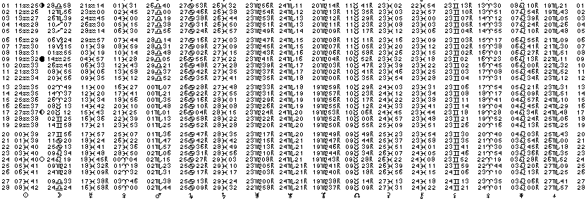 ASTROLOGIE &eacute;ph&eacute;merides astrologiques positions plan&eacute;taires Fevrier&nbsp;1967