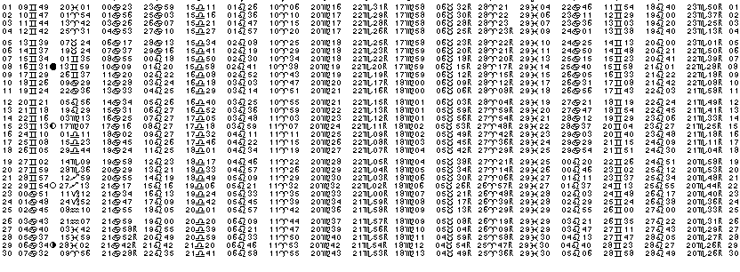 ASTROLOGIE &eacute;ph&eacute;merides astrologiques positions plan&eacute;taires Juin&nbsp;1967