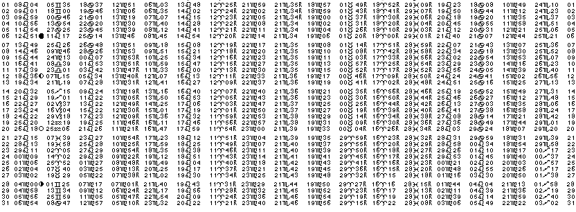ASTROLOGIE &eacute;ph&eacute;merides astrologiques positions plan&eacute;taires Aout&nbsp;1967