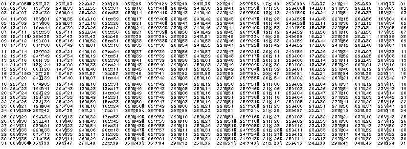 ASTROLOGIE &eacute;ph&eacute;merides astrologiques positions plan&eacute;taires Decembre&nbsp;1967