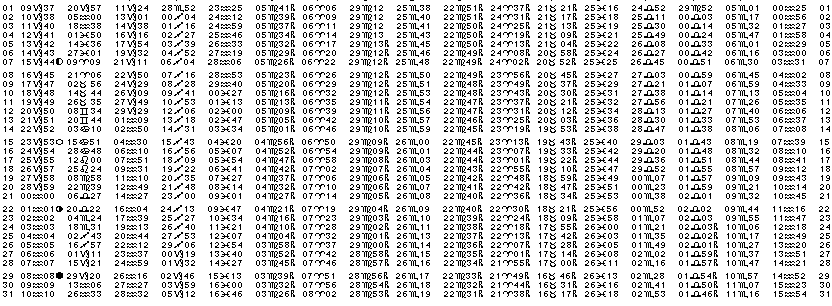 ASTROLOGIE &eacute;ph&eacute;merides astrologiques positions plan&eacute;taires Janvier&nbsp;1968