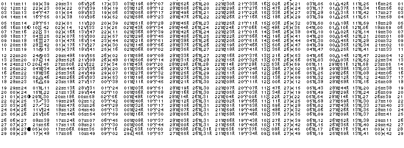 ASTROLOGIE &eacute;ph&eacute;merides astrologiques positions plan&eacute;taires Fevrier&nbsp;1968