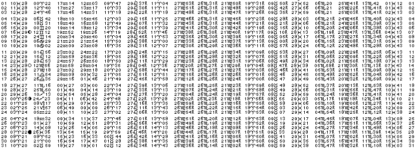 ASTROLOGIE &eacute;ph&eacute;merides astrologiques positions plan&eacute;taires Mars&nbsp;1968