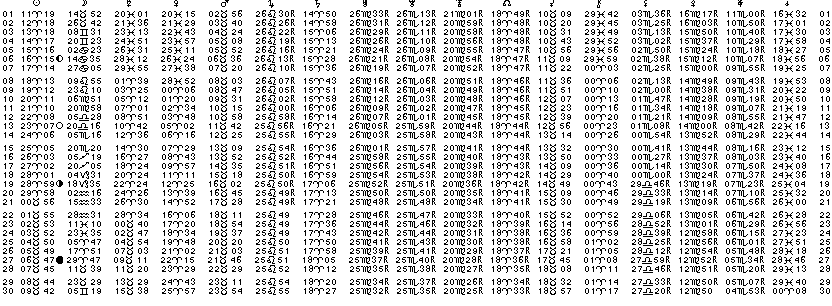 ASTROLOGIE &eacute;ph&eacute;merides astrologiques positions plan&eacute;taires Avril&nbsp;1968