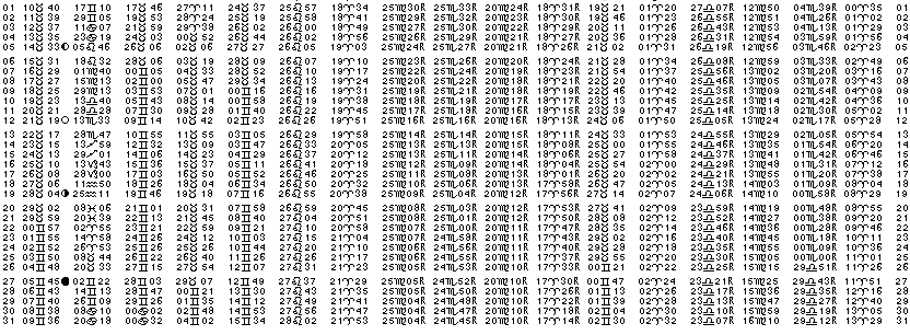 ASTROLOGIE &eacute;ph&eacute;merides astrologiques positions plan&eacute;taires Mai&nbsp;1968