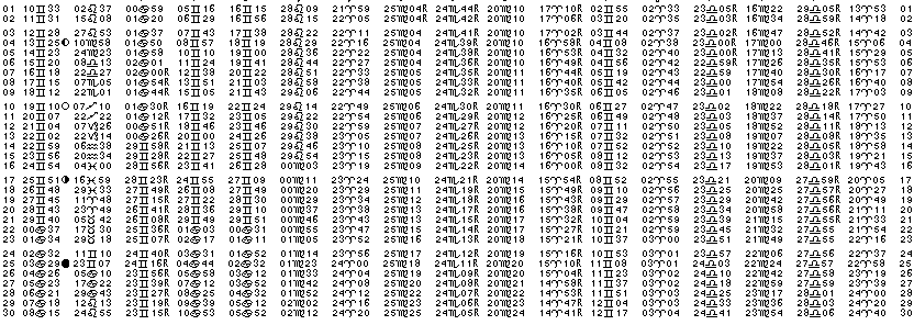 ASTROLOGIE &eacute;ph&eacute;merides astrologiques positions plan&eacute;taires Juin&nbsp;1968