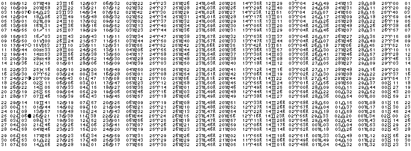 ASTROLOGIE &eacute;ph&eacute;merides astrologiques positions plan&eacute;taires Juillet&nbsp;1968