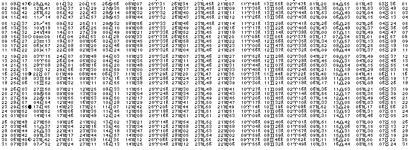 ASTROLOGIE &eacute;ph&eacute;merides astrologiques positions plan&eacute;taires Aout&nbsp;1968