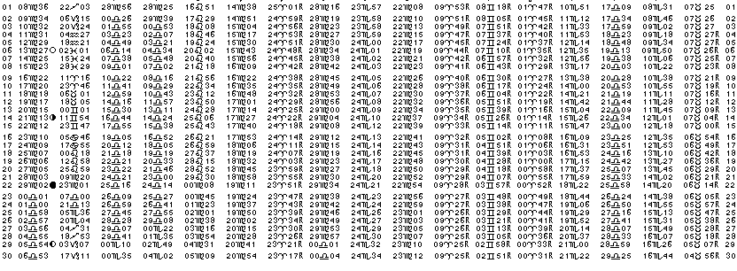 ASTROLOGIE &eacute;ph&eacute;merides astrologiques positions plan&eacute;taires Septembre&nbsp;1968