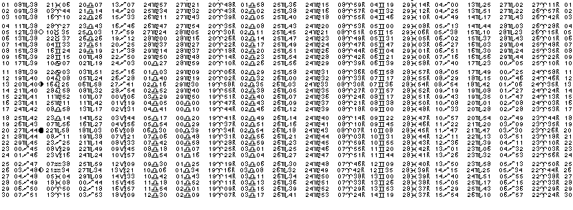 ASTROLOGIE &eacute;ph&eacute;merides astrologiques positions plan&eacute;taires Novembre&nbsp;1968