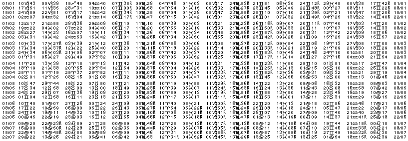 Tables éphémerides astrologiques Janvier 2013