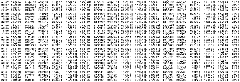 Tables éphémerides astrologiques Juillet 2013