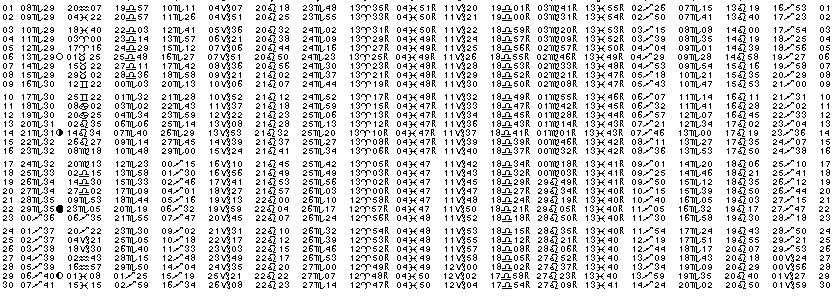 ASTROLOGIE éphémerides astrologiques positions planétaires Novembre 2014