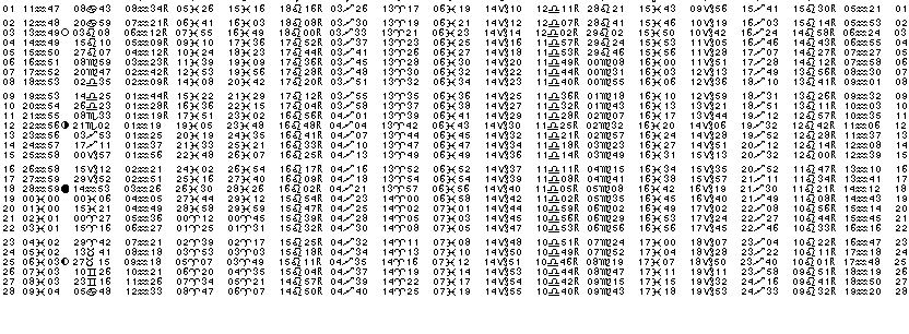 ASTROLOGIE éphémerides astrologiques positions planétaires Fevrier 2015