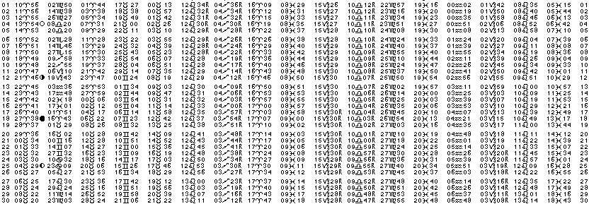 ASTROLOGIE éphémerides astrologiques positions planétaires Avril 2015